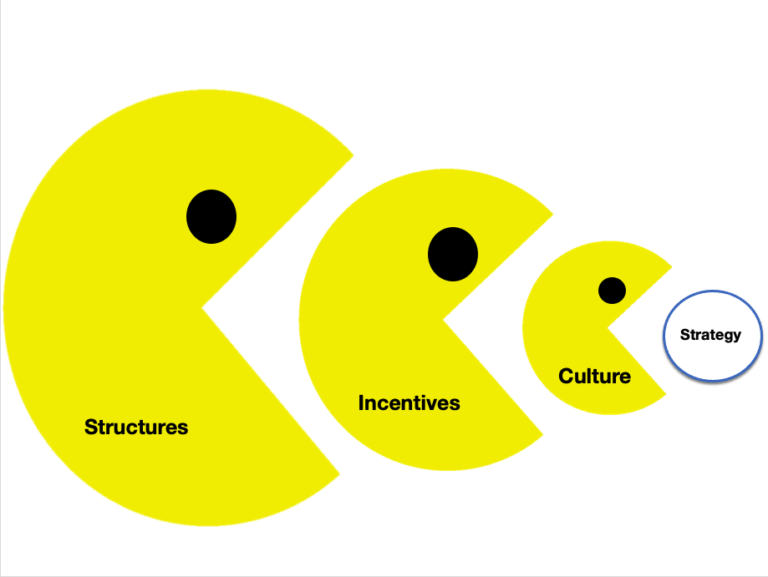 The "Pac-Man" model for rethinking how government works - Think Digital
